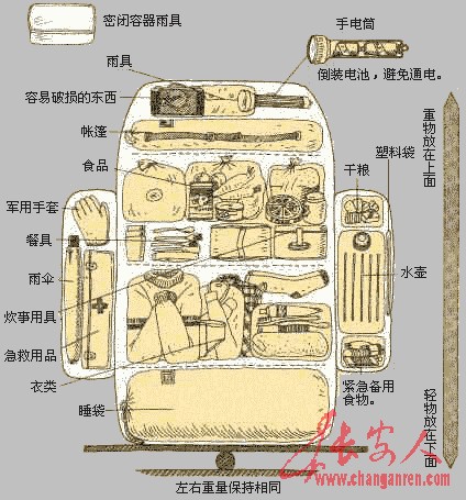 登山装备基本知识--2